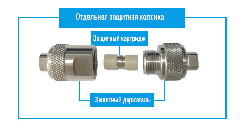 Защитные колонки (предколонки)