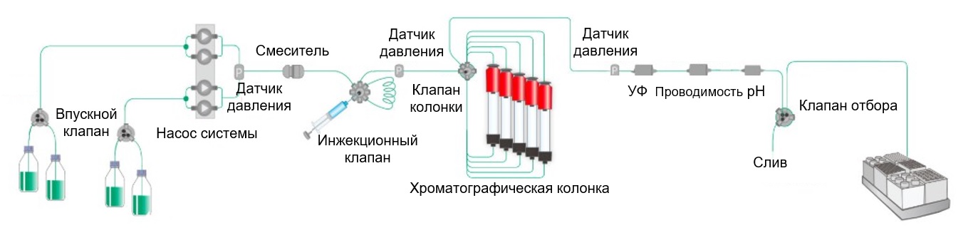 широкий спектр конфигураций оборудования